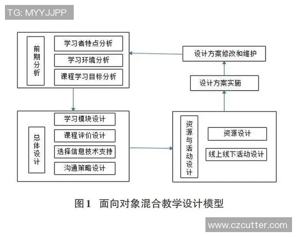校园足球的魅力与发展现状探讨及其对青少年成长的积极影响